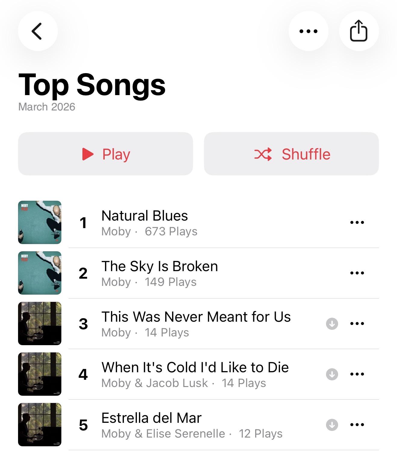 A screenshot of an Apple Music "Top Songs" list for March 2026. The top five tracks are all by the artist Moby. The number one song is "Natural Blues" with a staggering 673 plays. Number two is "The Sky Is Broken" with 149 plays. The next three are "This Was Never Meant for Us", "When It's Cold I'd Like to Die", and "Estrella del Mar".